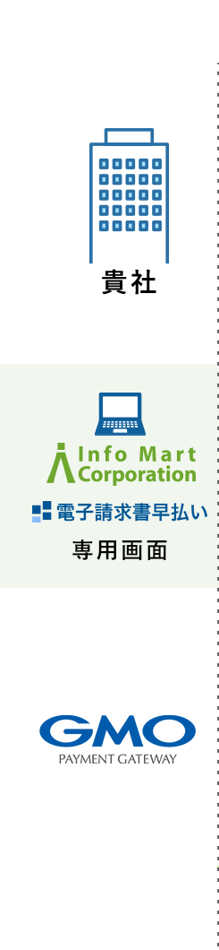 審査は初回のみ