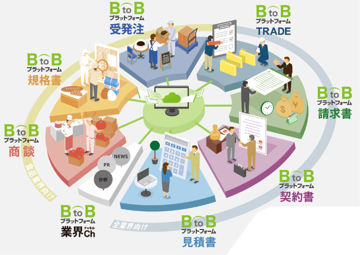 「BtoBプラットフォーム」とは