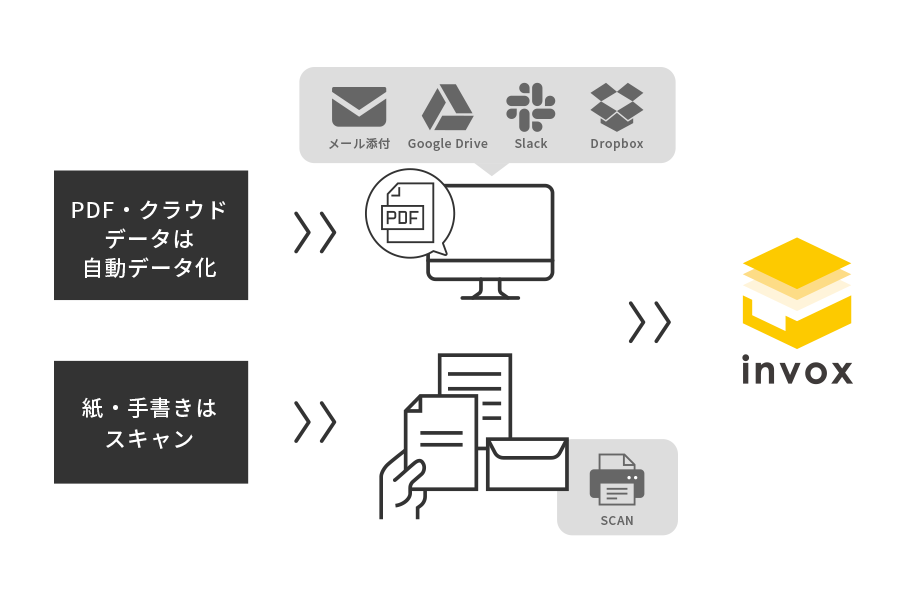 データ取り込みの流れ