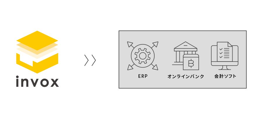 invoxとERP‧オンラインバンク‧会計ソフトの連携