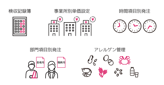 選ばれる理由2