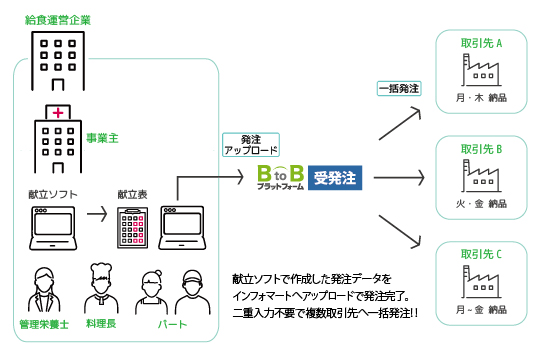 選ばれる理由4