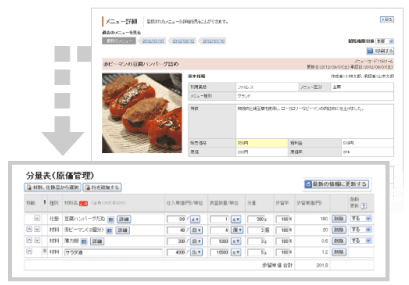 レシピの正確な原価を把握し原価率をコントロール