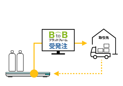 3.自動で発注してくれる!