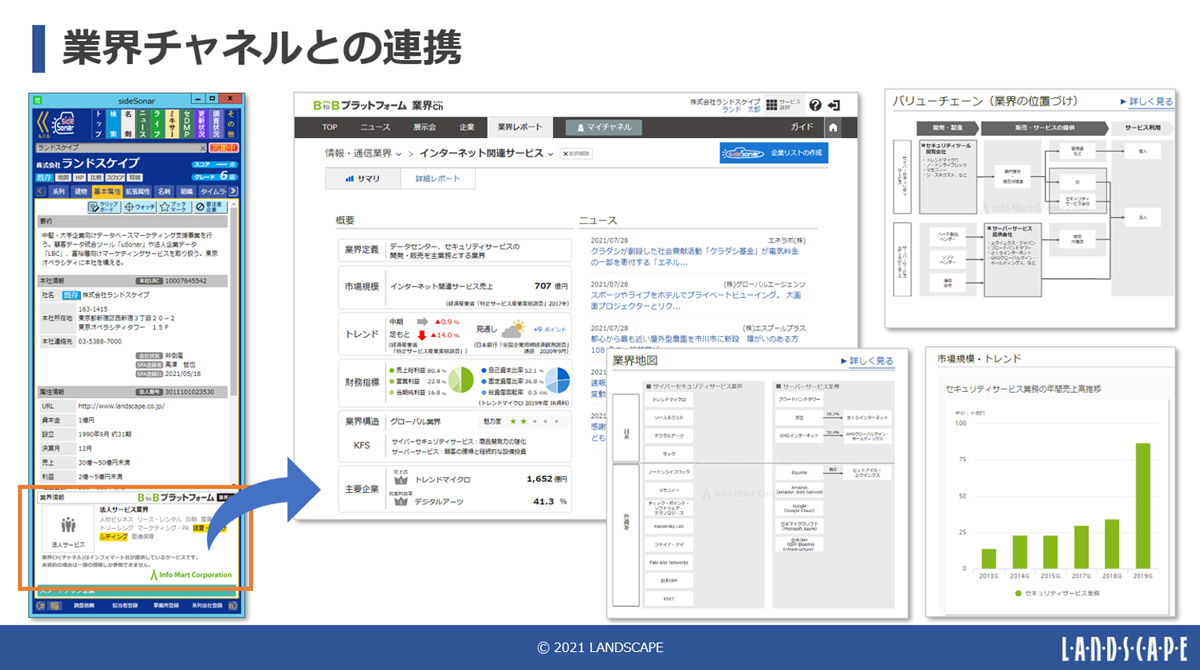 業界チャネルとの連携