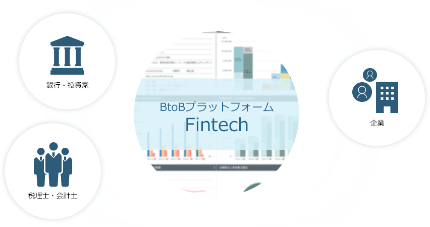 BtoBスマートコントラクト基盤をベースにしたFintech(フィンテック)プラットフォーム
