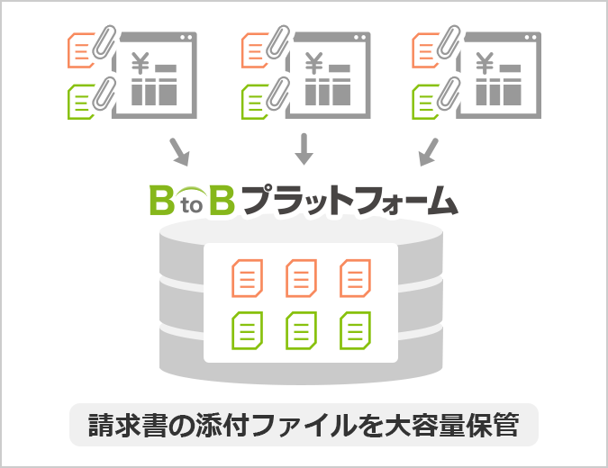 請求書関連ファイルを一元管理