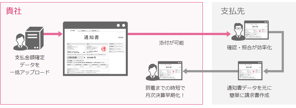 通知書イラスト