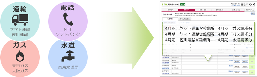 公共料金の請求明細をWeb上で自動取込