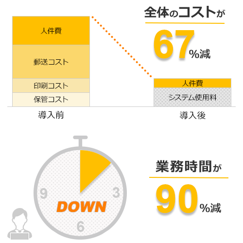 発行側