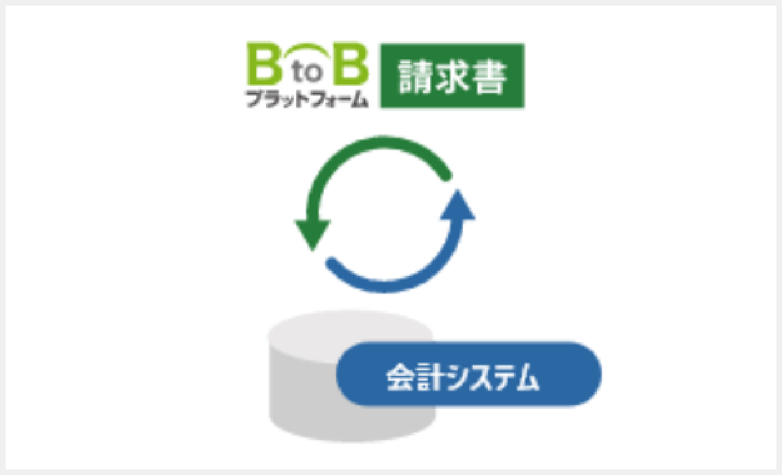会計システムに連携可能なデータ形式